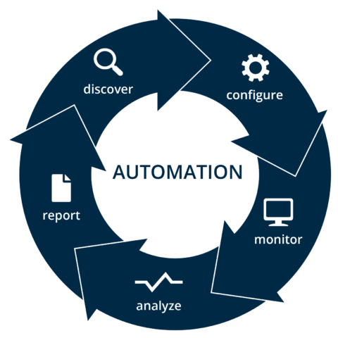 StableNet® - Automated Network & Service Management Software