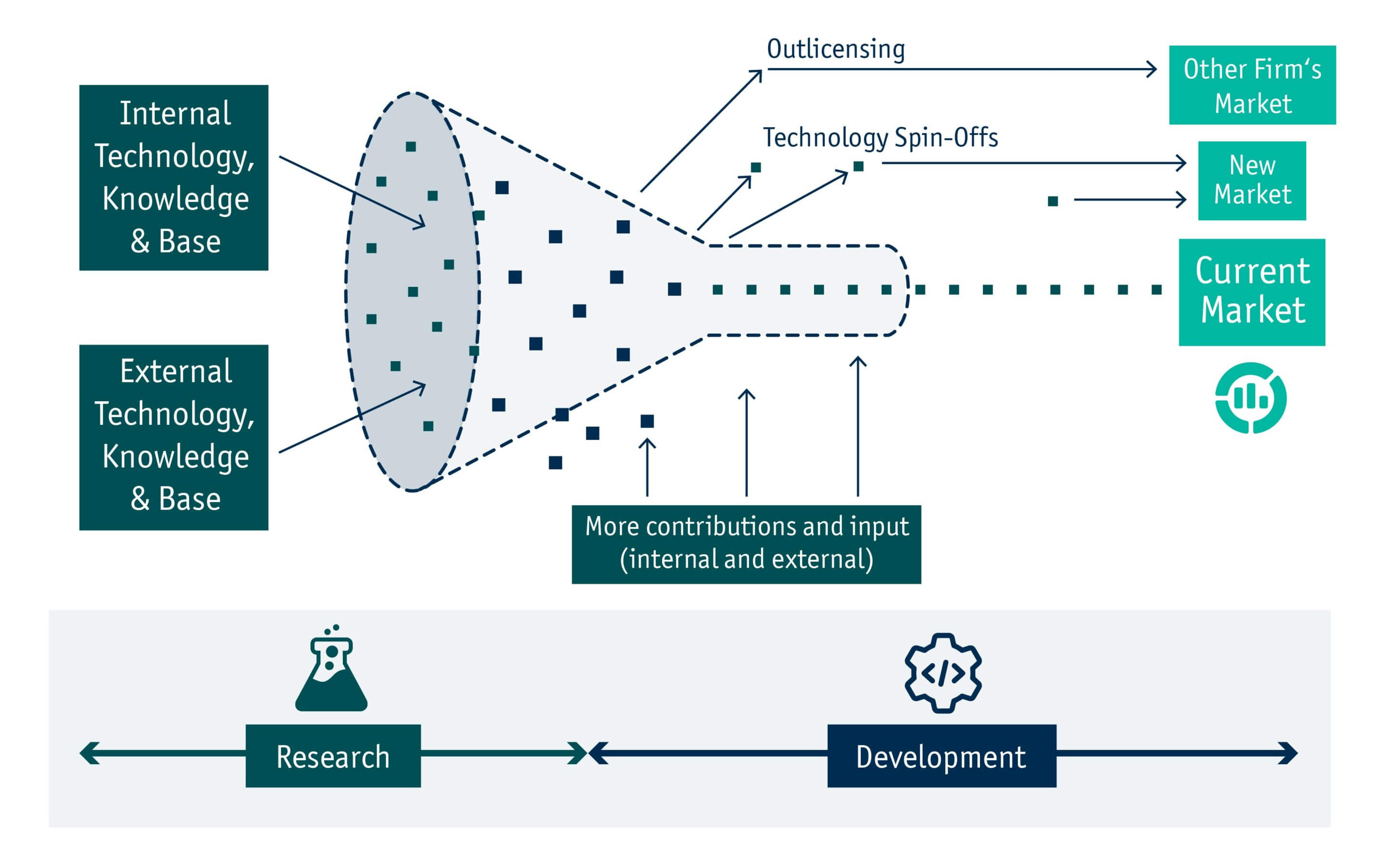 Closed vs. Open Innovation - Infosim®