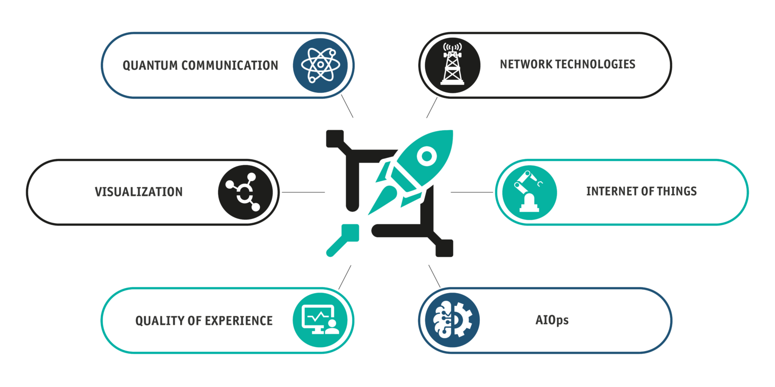 StableNet Innovation Lab - Infosim®